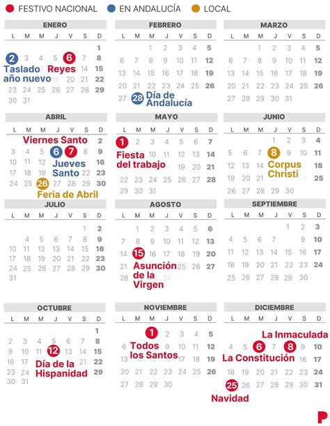 calendario semana santa 2023 sevilla